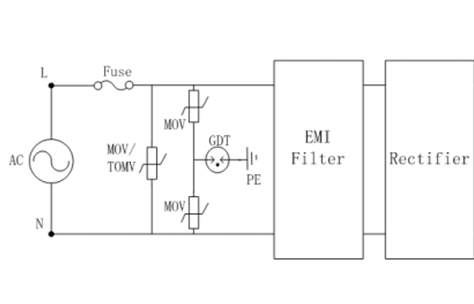 LED应用